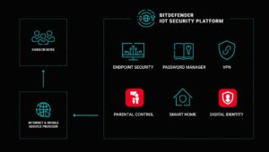Bitdefender Internet Security – Complete Suite of Comprehensive Cybersecurity Solutions