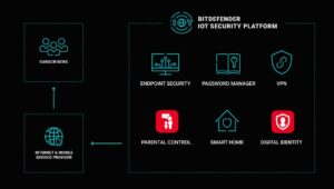 Bitdefender Internet Security – Complete Suite of Comprehensive Cybersecurity Solutions