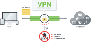 IPVanish – Privacy & Data Protection
